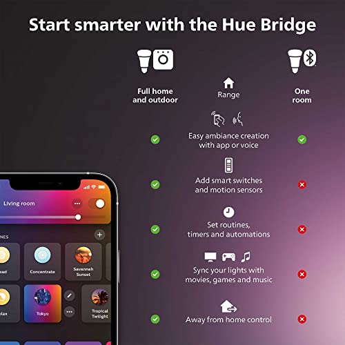 Philips Hue Play HDMI Sync Box, Surround Lighting for TV Entertainment & Gaming Compatible with Alexa