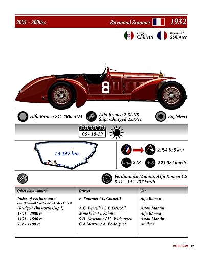 Le Mans Winning Colours: A Visual History of 100 Years of the 24-Hour Race