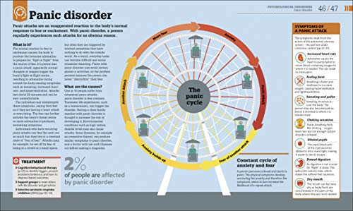 How Psychology Works: The Facts Visually Explained (How Things Work)