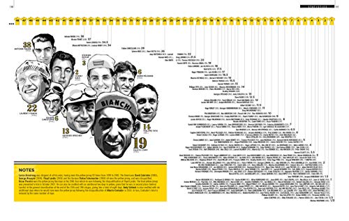 The Official Encyclopedia of the Yellow Jersey: 100 Years of the Yellow Jersey (Maillot Jaune) (Tour De France)