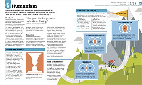 How Psychology Works: The Facts Visually Explained (How Things Work)