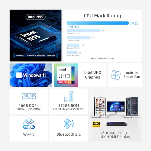 MeLE Overclock 4C Mini PC 12th Gen N95(up to 3.4GHz) 16GB RAM 512GB Windows 11 Pro Small Desktop Computer Wi-Fi 6/BT5.2/Ethernet, Triple Display, Dual 4K HDMI, All-in-one USB-C on Business/Office/Home