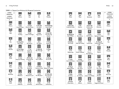 I Ching, The Oracle: A Practical Guide to the Book of Changes: An updated translation annotated with cultural and historical references, restoring the ... restoring the I Ching to its shamanic origins