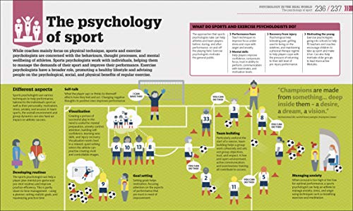 How Psychology Works: The Facts Visually Explained (How Things Work)