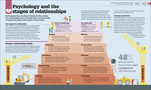 How Psychology Works: The Facts Visually Explained (How Things Work)