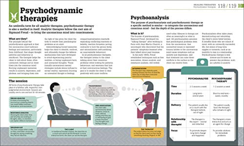 How Psychology Works: The Facts Visually Explained (How Things Work)