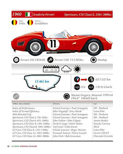 Le Mans Winning Colours: A Visual History of 100 Years of the 24-Hour Race