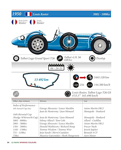 Le Mans Winning Colours: A Visual History of 100 Years of the 24-Hour Race