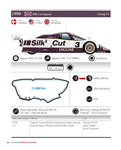 Le Mans Winning Colours: A Visual History of 100 Years of the 24-Hour Race