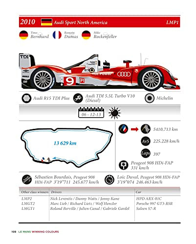 Le Mans Winning Colours: A Visual History of 100 Years of the 24-Hour Race