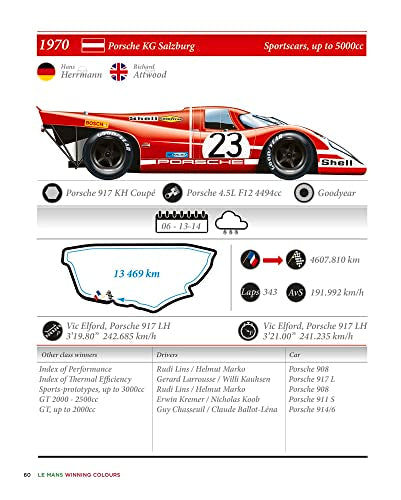 Le Mans Winning Colours: A Visual History of 100 Years of the 24-Hour Race