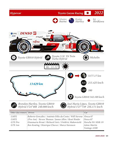 Le Mans Winning Colours: A Visual History of 100 Years of the 24-Hour Race