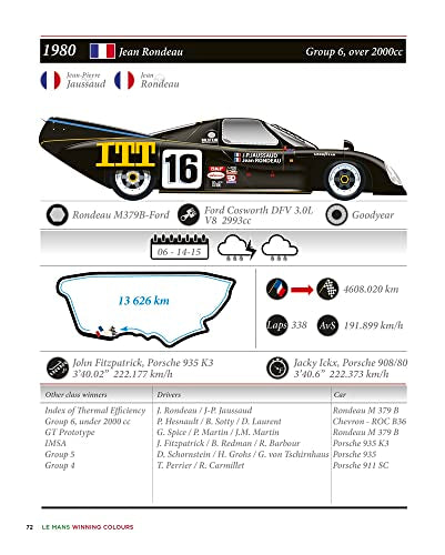 Le Mans Winning Colours: A Visual History of 100 Years of the 24-Hour Race