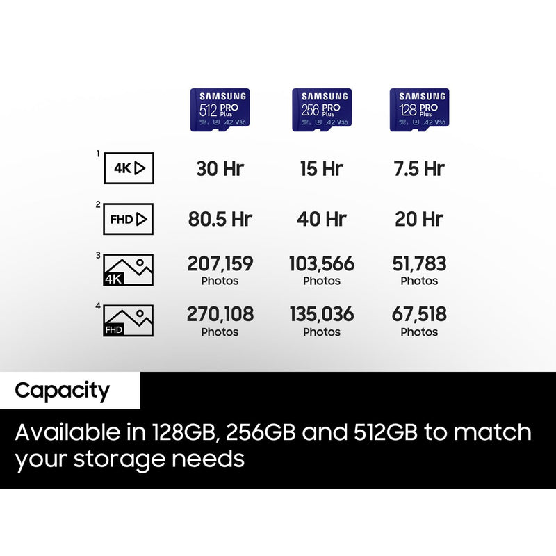 Samsung PRO Plus SD Card, 512 GB, With UHS-I U3 Interface, Full HD & 4K UHD, Read Speed 180 MB/s, Write Speed 130 MB/s, Memory Card for Cameras and Drones, Includes USB Card Reader, MB-SD512SB/WW