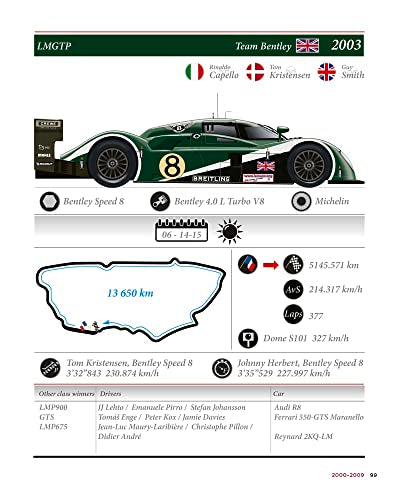 Le Mans Winning Colours: A Visual History of 100 Years of the 24-Hour Race