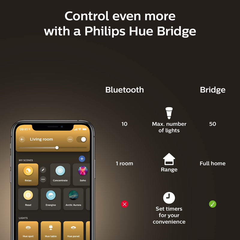 Philips Hue New White Smart Light Bulb 75W - 1100 Lumen (E27 Edison Screw) with Bluetooth. Works with Alexa, Google Assistant, Apple Homekit