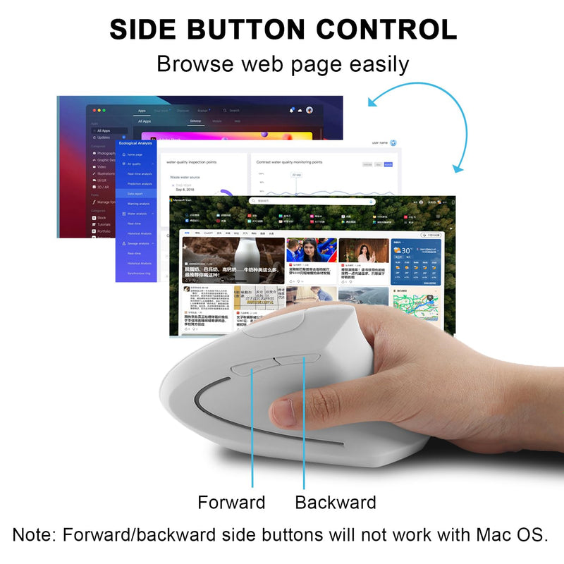 Vertical Mouse Wireless Ergonomic Mouse Portable 2.4G Optical Cordless Mice with USB Receiver Lightweight Wireless Mouse for PC Computer Laptop for Right Hand, 800/1200/1600 DPI, 6 Buttons, White