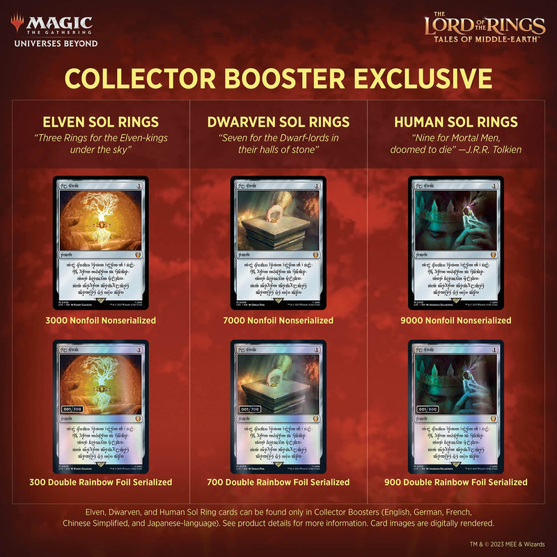 Magic The Gathering The Lord of The Rings: Tales of Middle-Earth Collector Booster Box - 12 Packs + 1 Box Topper Card