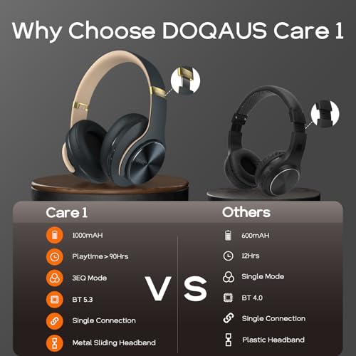 DOQAUS Wireless Bluetooth Headphones Over Ear, 90 Hrs Foldable Headphones with 3 EQ Modes, Hi-Fi Stereo Comfortable Earpads Headphones Wireless Wired Mode with Mic for Cellphone PC Travel(Shadow Grey)