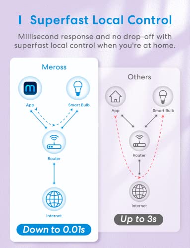 Meross Alexa Smart Lighting Bulbs- Compatible with Alexa, Google Home and SmartThing WiFi LED Smart Bulbs Dimmable RGB Multicolor Remote Control 60W Equivalent E27 2700K-6500K