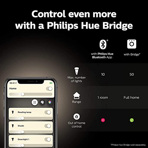 Philips Hue NEW White Smart Light Bulb Candle 2 Pack [E14 Small Edison Screw] Works with Alexa, Google Assistant, Apple Homekit. For Home Indoor Lighting, Livingroom, Bedroom.