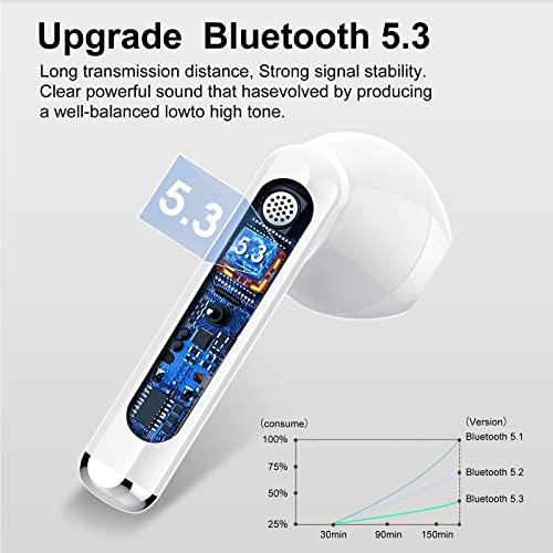 Wireless Earbuds, 2024 Bluetooth 5.3 Headphones, Stereo Earphones with ENC Mic, Wireless Headphones in ear earbuds with Dual LED Display, 30H Playtime, Gym Headphones IP7 Waterproof, Ceramic White