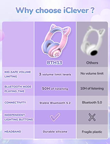 iClever Bluetooth Kids Headphones, BTH13 Cat Ear LED Light Up Wireless 50H Playtime, 74/85/94dB Volume Limiting Children Headphones with Microphone Over for School/Tablet/PC