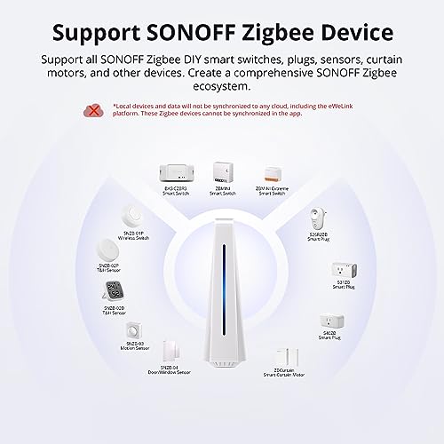 SONOFF iHost Smart Home Hub 4G, Local Private Server Device, Support SONOFF Zigbee Ecosystem, Serve as a Matter Hub,Support Open API and ADD-On Integration.