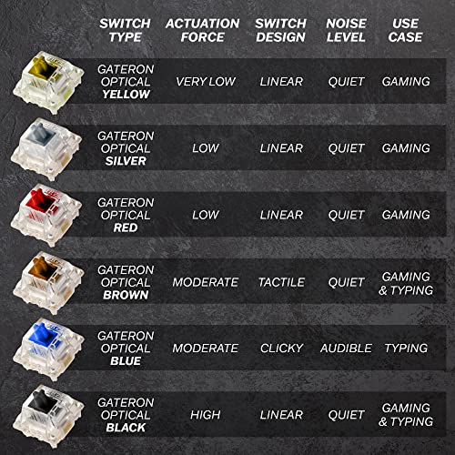 HK Gaming GK61 Mechanical Gaming Keyboard 60 Percent | 61 RGB Rainbow LED Backlit Programmable Keys | USB Wired | For Mac and Windows PC | Hotswap Gateron Optical Yellow Switches | Lavender