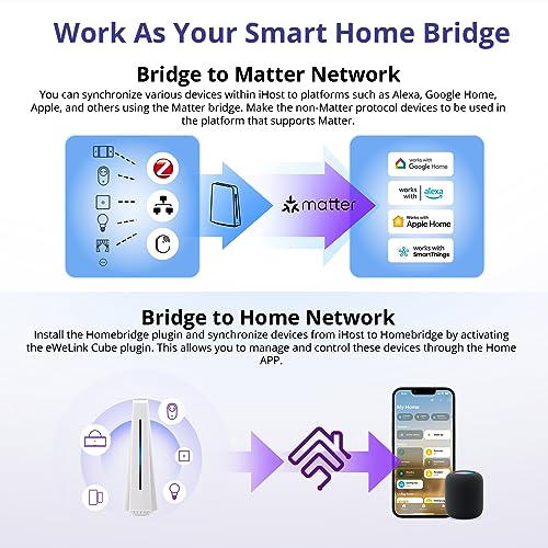 SONOFF iHost Smart Home Hub 4G, Local Private Server Device, Support SONOFF Zigbee Ecosystem, Serve as a Matter Hub,Support Open API and ADD-On Integration.