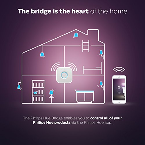 Philips Hue Bridge 2.0 (Works with Alexa), White. Smart Home Lighting System