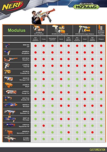 NERF N-Strike DoubleDown Blaster