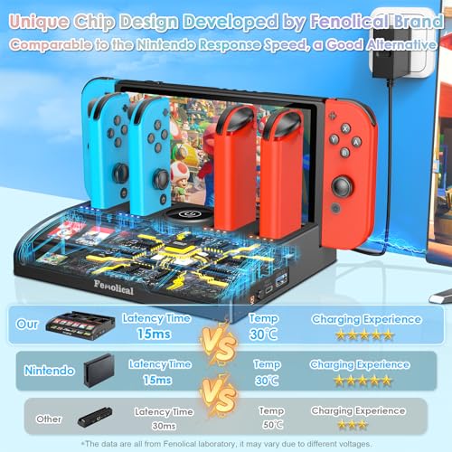 Fenolical Switch Dock Station Compatible with Nintendo Switch/OLED for Joycon Controller Charger, Support 4K/1080P HDMI Switch TV Adapter, Nintendo Switch TV Docking Station with 12 Game Slots