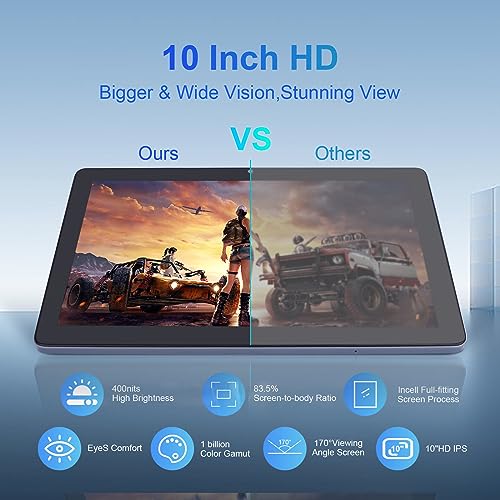 C idea 10 Inch Tablet,Android 12 Tablets PC With Real 64GB ROM 3GB RAM 128GB Expand,Scratch-Resistant HD IPS Display/Octa-core Processor/Face Unlock/5.5 Hours Battery/GMS Certified(Grey)