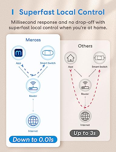 Meross WiFi Smart Switch Works with Apple HomeKit, DIY Smart Switch Module Remote and Voice Control Compatible with Alexa, Google Home, SmartThings, DIY Smart Switch for Electrical Appliances 2 Pack