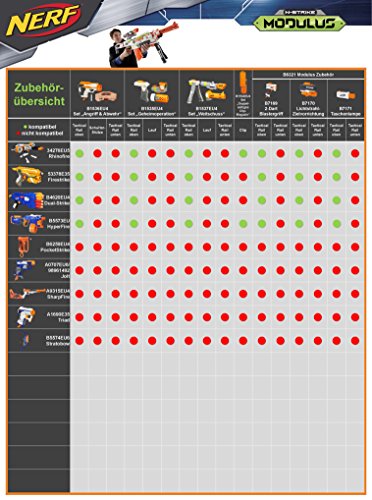 Nerf Modulus IonFire Blaster