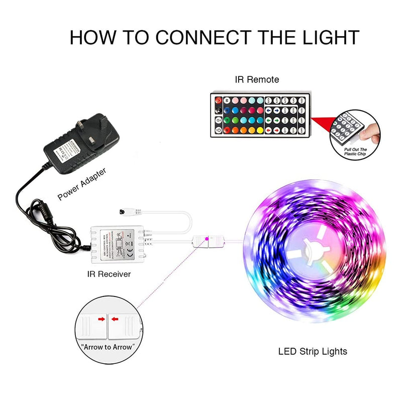 phopollo Led Strip Light, 10m Led Light Strips with 44-Keys Remote, Flexible 5050 RGB Colour Changing Led Lights for Bedroom,Party(5Mx2)