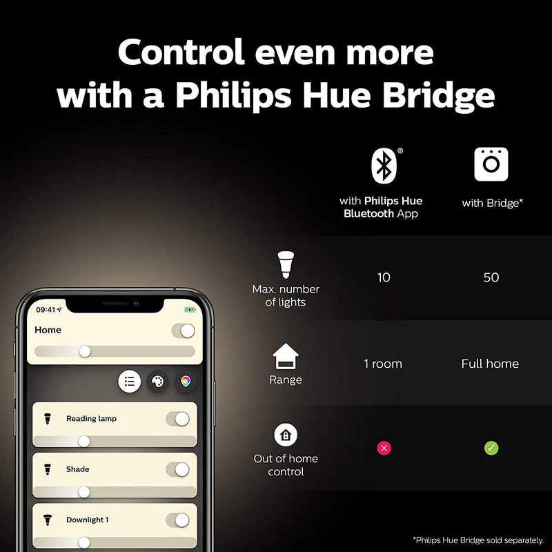 Philips Hue NEW White Smart Light Bulb 75W - 1100 Lumen 2 Pack [E27 Edison Screw] With Bluetooth. Works with Alexa, Google Assistant, Apple Homekit. For Indoor Home Lighting, Livingroom and Bedroom.