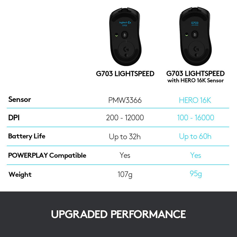 Logitech G703 LIGHTSPEED Wireless Gaming Mouse, HERO 25K Sensor, 25,600 DPI, RGB, Adjustable Weights, 6 Programmable Buttons, Long Battery Life, POWERPLAY-compatible, PC/Mac - Black