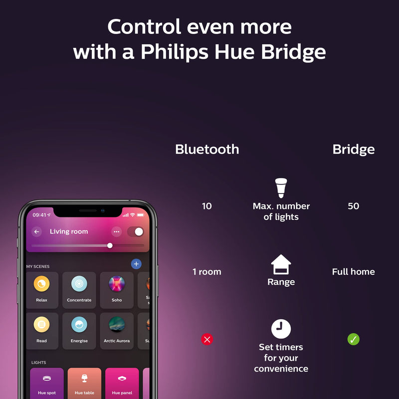 Philips Hue New Centura White and Colour Ambiance Smart Ceiling Light [Round - White] with Bluetooth, Works with Alexa, Google Assistant and Apple Homekit