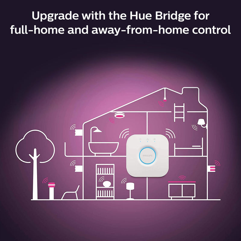 Philips Hue New Centura White and Colour Ambiance Smart Ceiling Light [Round - White] with Bluetooth, Works with Alexa, Google Assistant and Apple Homekit